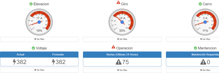 Datos de cada grúa individual. Este dashboard muestra el amperaje de cada motor y la diferencia porcentual entre la fase más alta y más baja respectivamente. Además, registra en la parte inferior el voltaje, alertas por parámetros fuera de rango y mantenciones de contactores (idem informe ciclo componente más abajo)